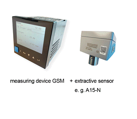 oxygen measurment device gsm with sensor